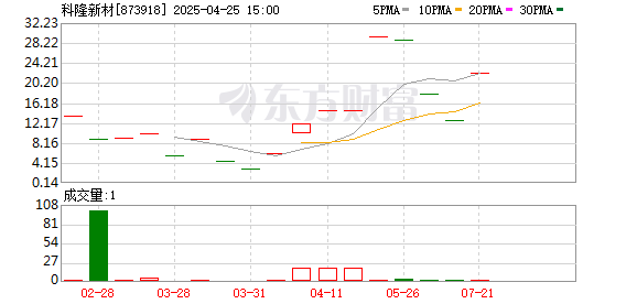 股票投资公司 又一家被暂缓审议！再有两公司终止北交所IPO……